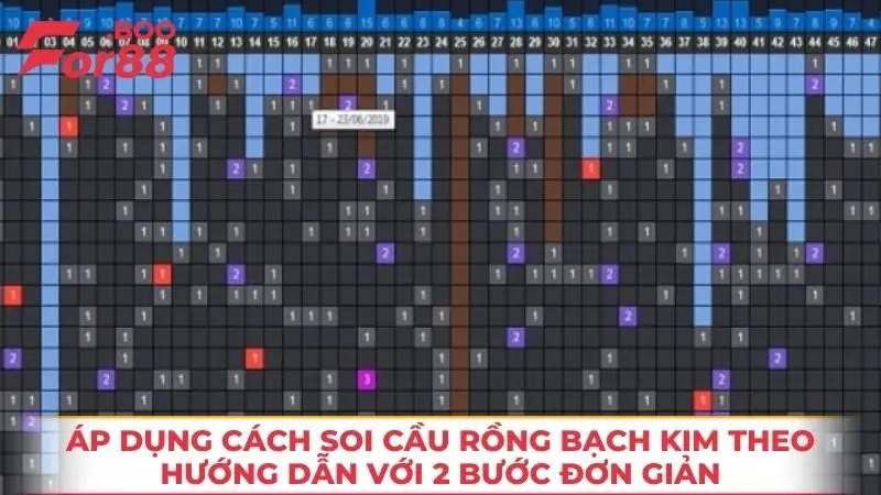Áp dụng cách soi cầu rồng bạch kim theo hướng dẫn với 2 bước đơn giản 
